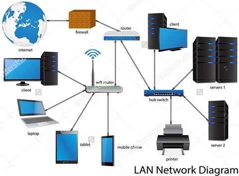Network (LAN) Installation